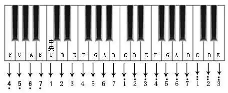 五线谱基础知识大复习，为学看谱，学视唱打好基础