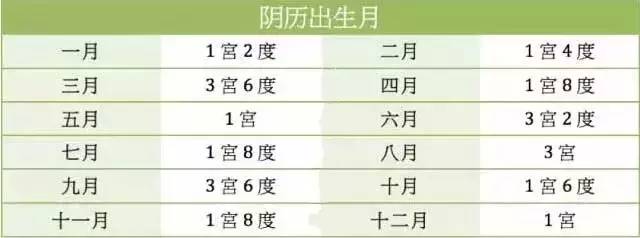 不清楚不要乱猜不确定不要乱说,不清楚时辰对整个八字影响大吗