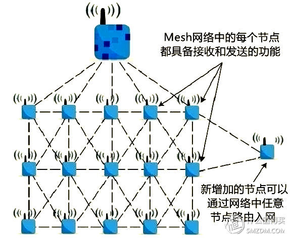 华硕路由ac68uaimesh功能,华硕ac86uaimesh组网