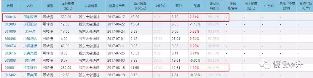 2018年2月22日股指分析,2018年指数估值