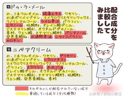 贵妇or平价？60块的面霜竟然和2000块的差不多？