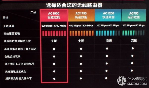 华硕路由ac68uaimesh功能,华硕ac86uaimesh组网