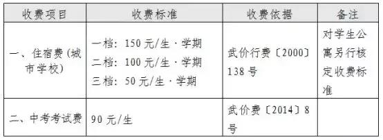 2023年武汉学校收费一览表,湖北省严查学校违法收费