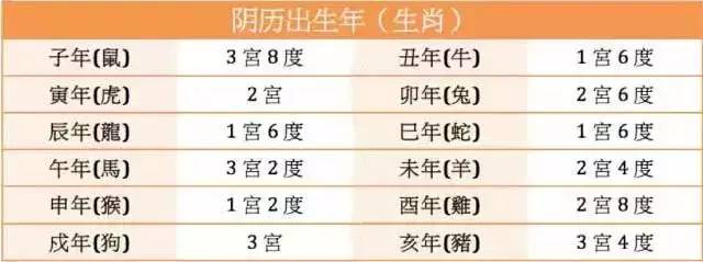 不清楚不要乱猜不确定不要乱说,不清楚时辰对整个八字影响大吗