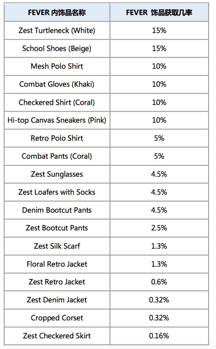 游戏午报:妹子吃鸡陪玩月入上万刺客信条化身马赛克游戏