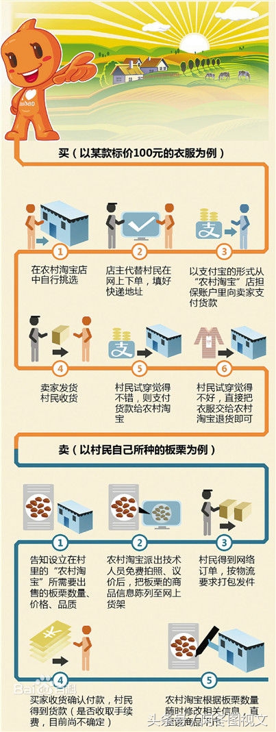 农村淘宝申请加盟流程费用,农村淘宝县级服务站能加盟吗