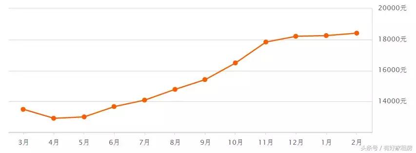 杭州市房价今年是涨还是跌,杭州最近房价最新消息