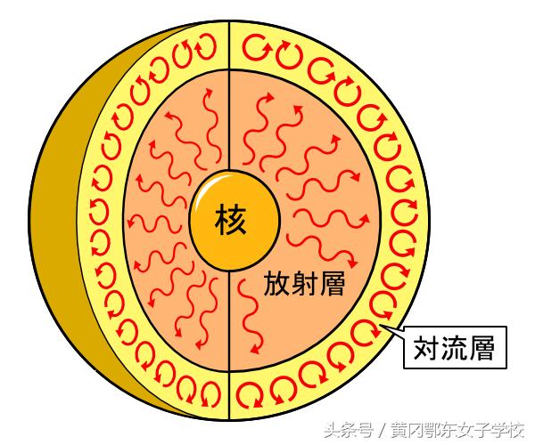 天文知识太阳视频,天文知识科普太阳系