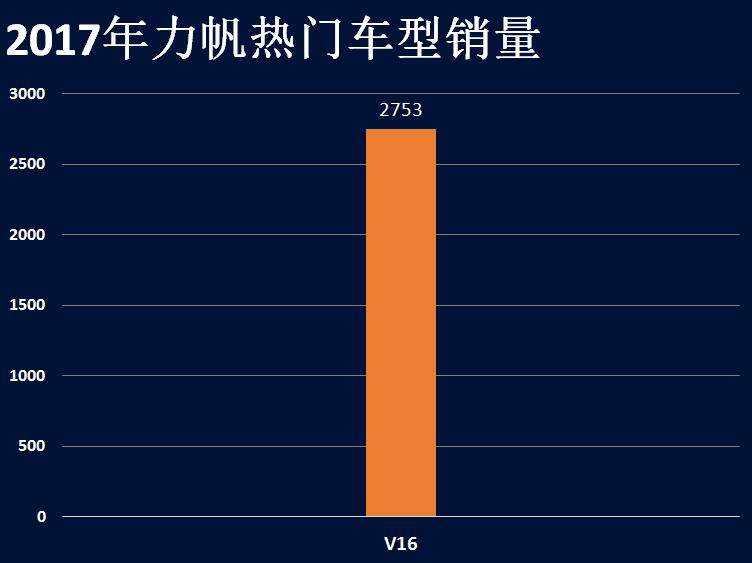 占据眼球的明星车型销量究竟如何,旗下4款明星车型销量