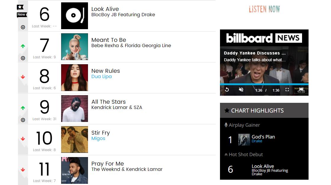 美国说唱十大名人,美国最有名的rapper歌手