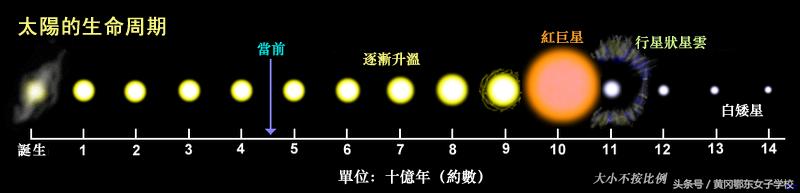 天文知识太阳视频,天文知识科普太阳系
