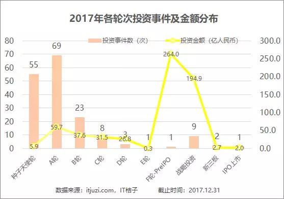 一文读懂新型消费,新零售产业投资分析