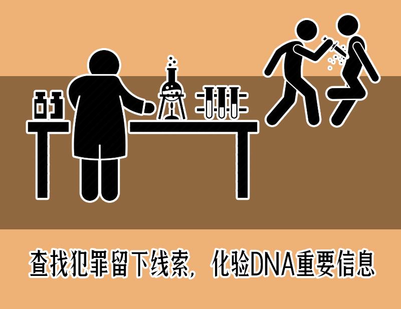 唐人街探案2外国法医演员是谁,唐人街探案2中的心理医生有多坏
