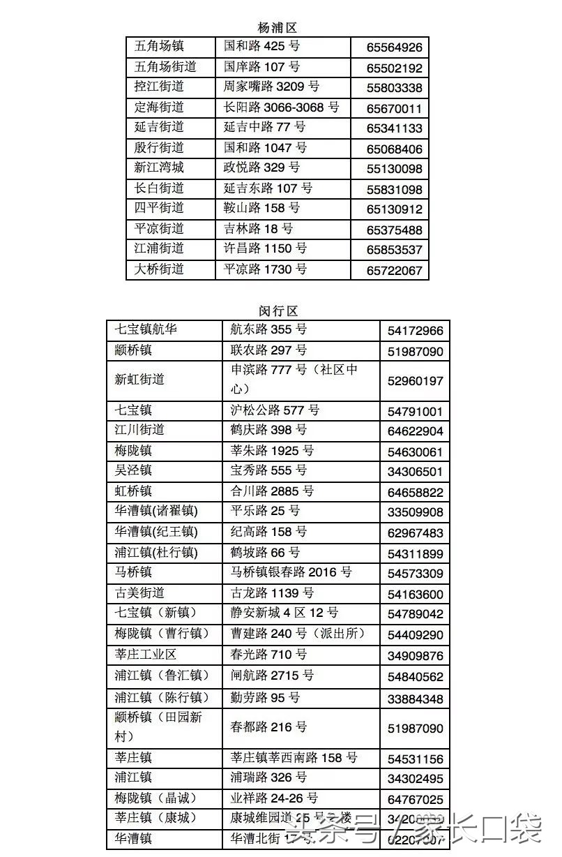 非沪籍子女上幼儿园,上海非沪籍子女幼儿园要居住证吗