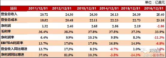 gnc哈药收购,gnc哈药股份