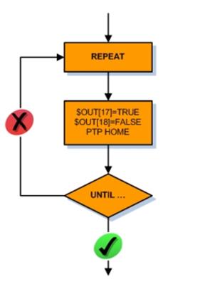 kuka机器人编程指令表,kuka机器人示教器实例编程