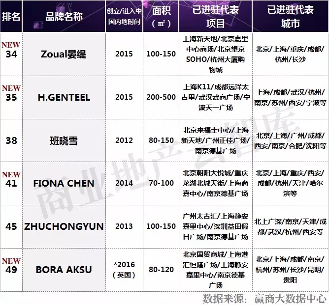 新中式女装品牌招商,2022最畅销女装品牌
