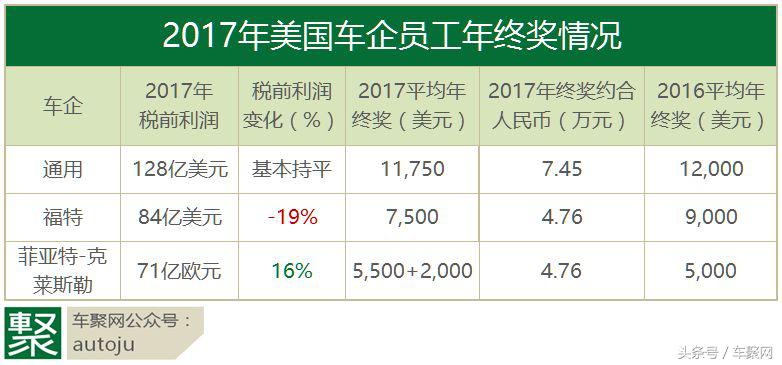 车企年终奖2021,车企发年终奖