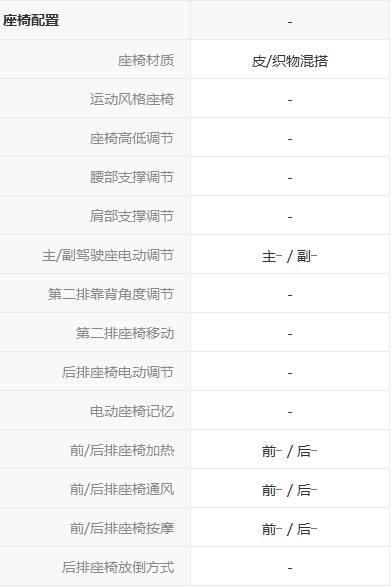 启辰d50和骐达区别,东风启辰d50跟什么一样