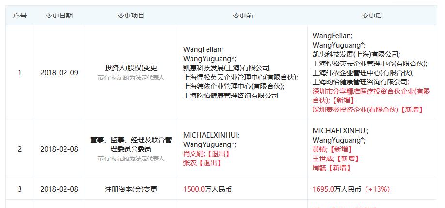 聚焦创新药,聚焦新药医疗科技