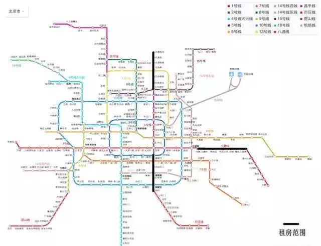 北京最省钱的租房方法,北京海淀区租房攻略