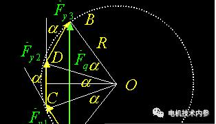三相合成磁势基波是如何转起来的?