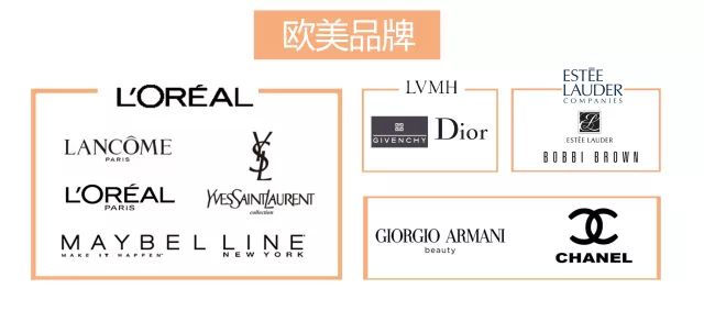 ysl迪奥香奈儿celine,ysl气垫和迪奥气垫哪个更好用