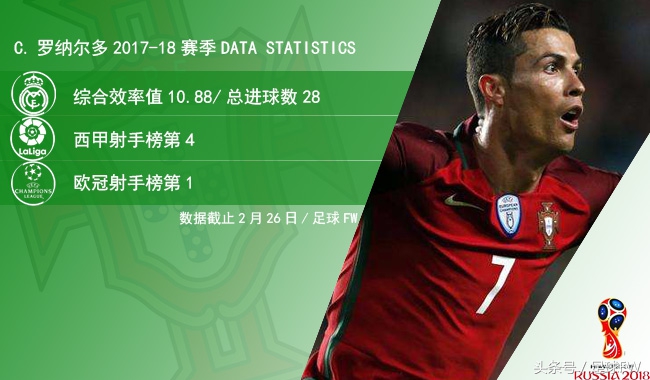 mercurialcr7葡萄牙,2018世界杯葡萄牙守门员