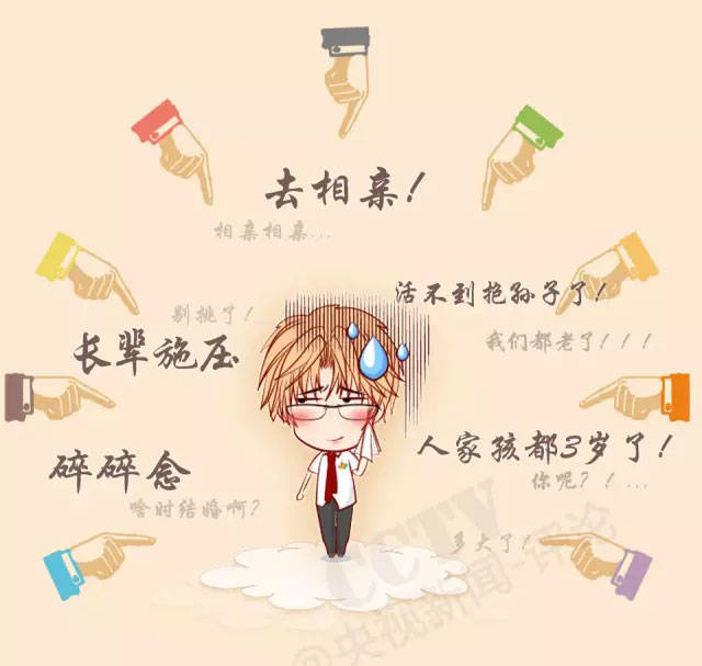 过年回家你准备好被催婚了吗,马上要回家过年了你被催婚了吗