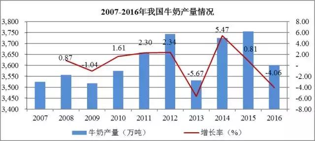 “草原乳业双雄”恩怨情仇记，中国牛奶如何风云跌宕20年？