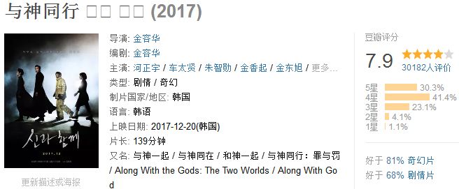 2021韩国票房第一名电影,2022韩国电影票房排名前十