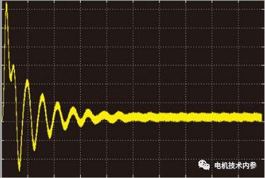 三相合成磁势基波是如何转起来的?