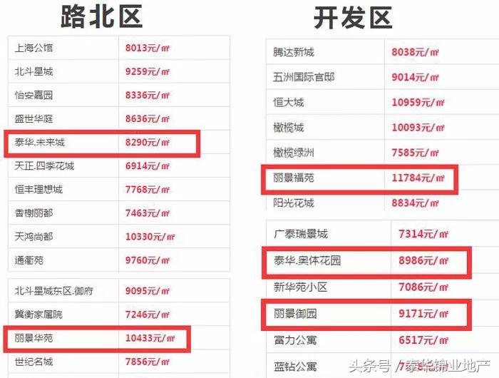 泰华房子还能盖吗,泰华的房子为啥便宜