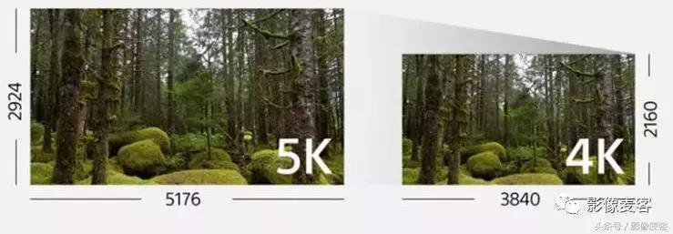 深度分析A7M3视频性能，或成为索尼目前最高4K质量的全画幅相机