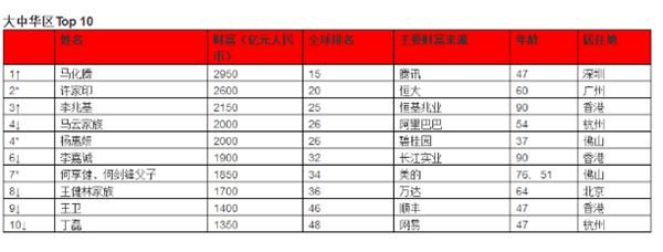 胡润富豪榜2018,胡润富豪榜2018湖南省