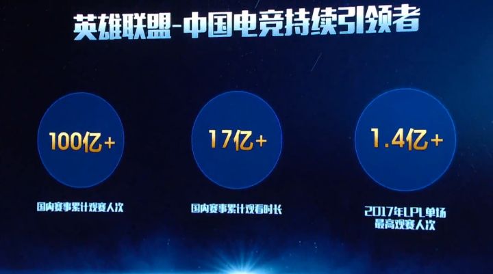 现在英雄联盟不掉段了吗,2018年的英雄联盟有多火