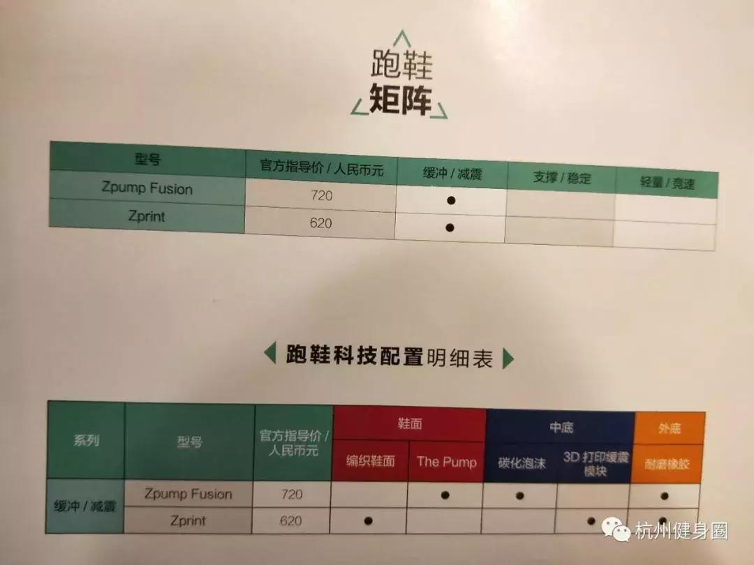 如何选适合自己的跑鞋,如何选一双适合自己的跑鞋