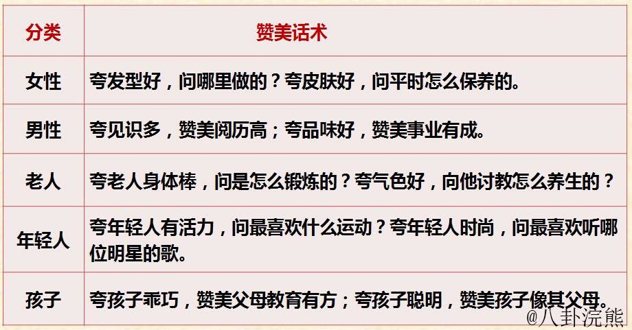 如何表达对客户的感谢,如何称赞客户生意好呢