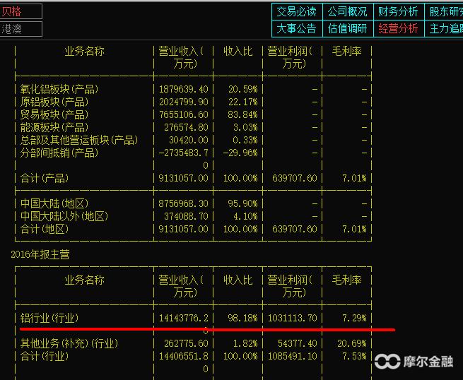 中国铝业股票601600历史涨停,中国铝业601600历史低点