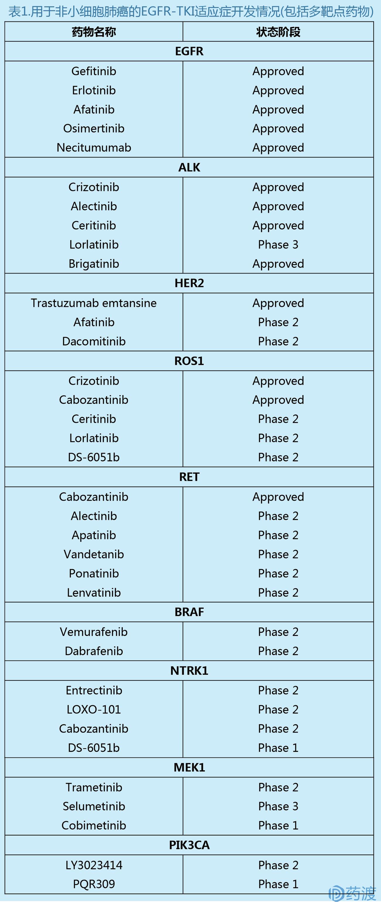 三代egfr靶向药物解决什么问题,三代egfr-tki