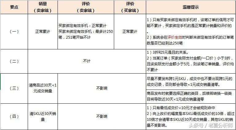 淘宝发展史完整视频,淘宝简史