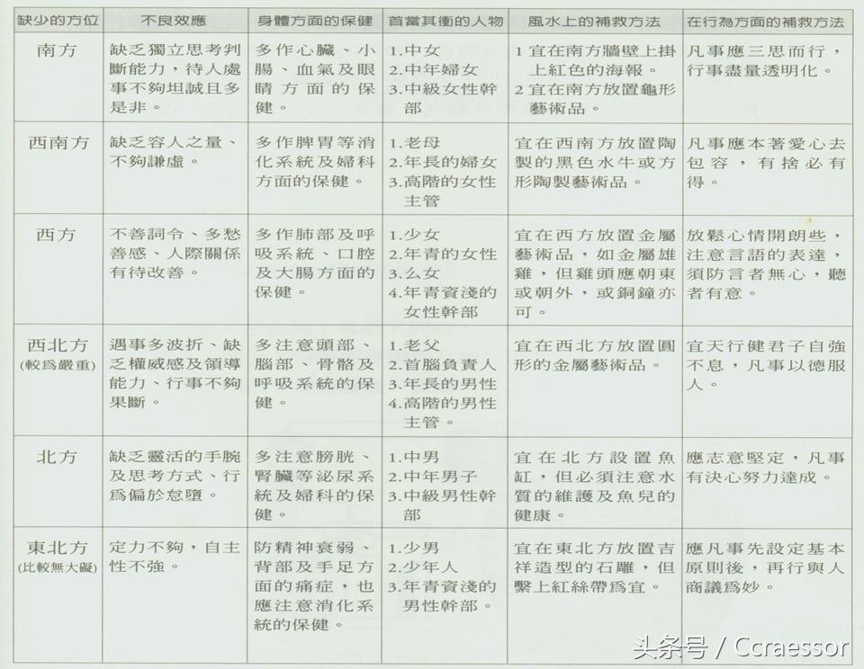 大门到阳台穿堂煞,大门直对阳台穿堂煞