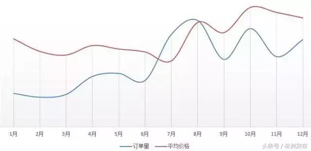 民宿盈利的四大特征,民宿的盈利你知道多少