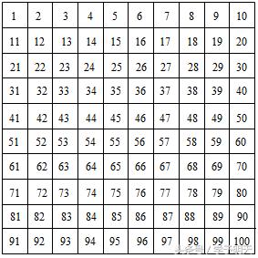 五下数学内容因数与倍数网课教学,试讲人教版五年级数学因数与倍数