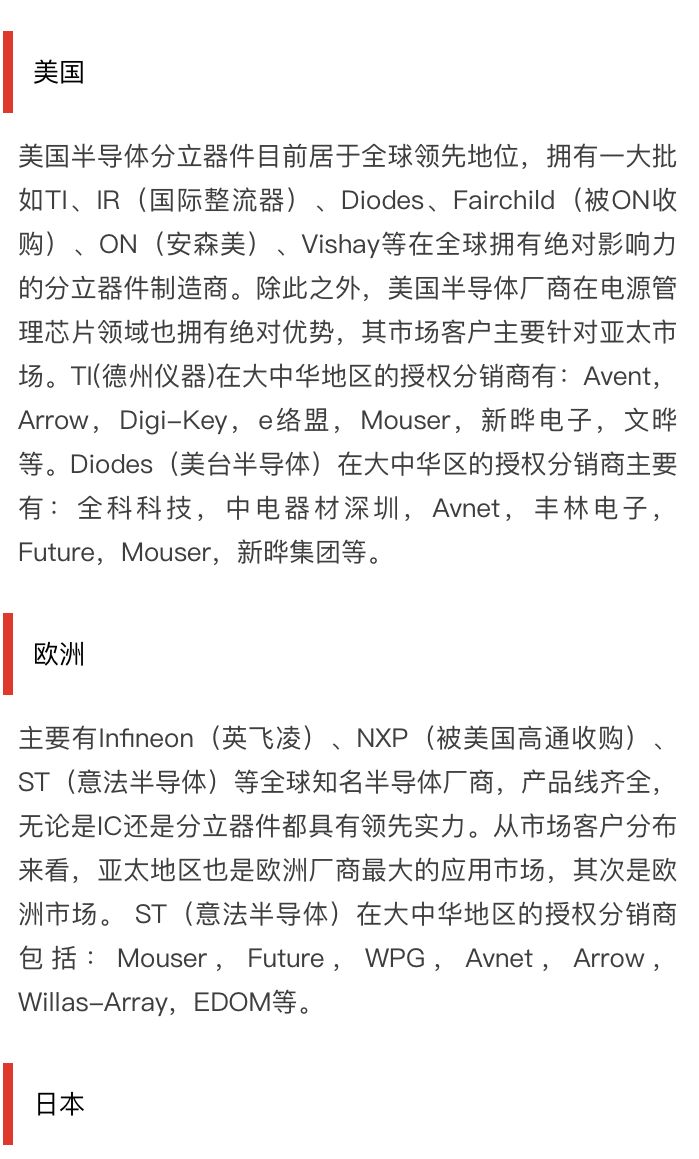 800家电子元器件供应商及代理商