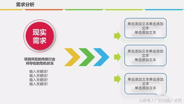 医药流通商业计划书ppt范本,汽车修理连锁商业计划书ppt