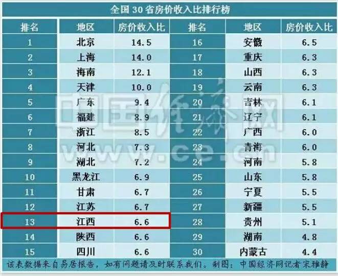 南昌楼盘涨价是真的吗,南昌最新涨价消息
