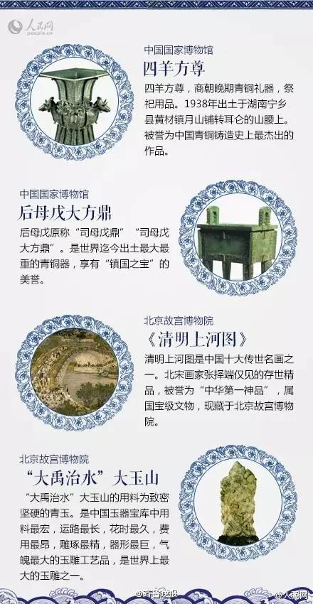 一定要去的10个博物馆,这辈子一定要去的几个景点