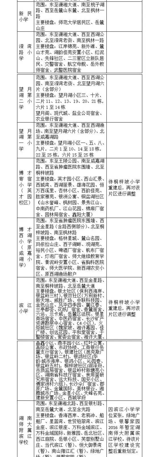 长沙小学学区划分明细表,长沙六区小学学区划分湘水熙园
