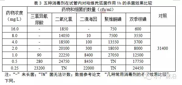 颠覆传统操作,消毒后半天内补充益生菌有科学依据!